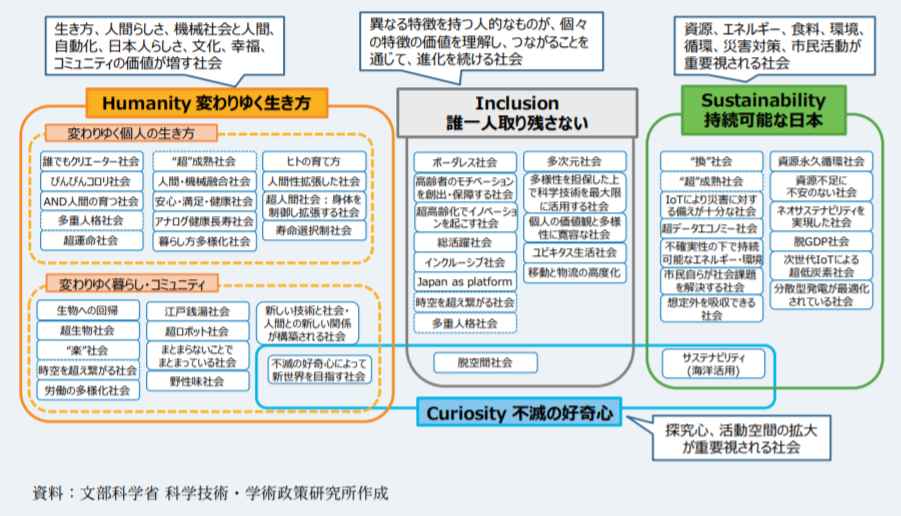 Mercury inc.|4つの価値と50の未来像